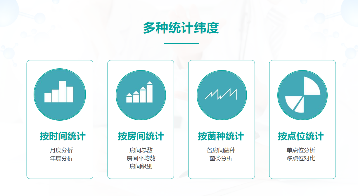 多统计维度.png